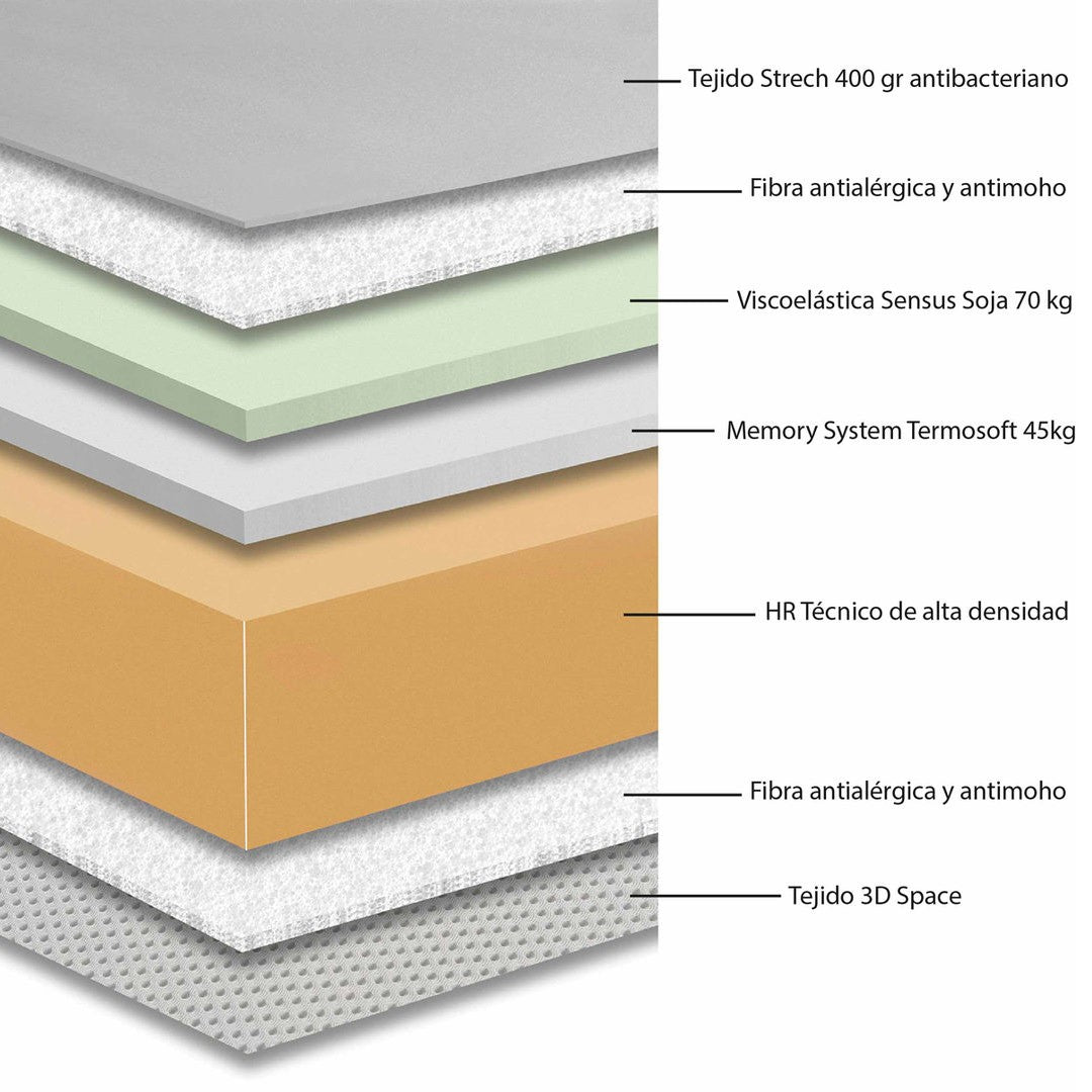 colchon-forum-200x90-4283