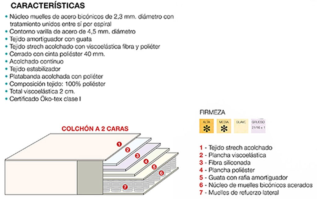 colchon-viscojunior-1160