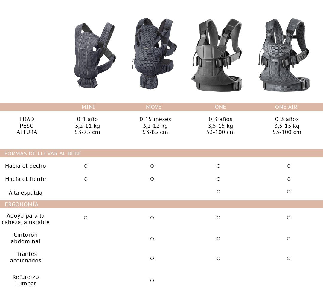 Mochila porta bebé | Mini Negro